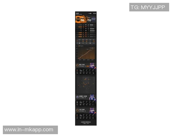 布克半场表现低迷仅得6分正负值10创最低纪录球队陷入困境